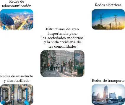 Fuente elaboración propia Particularmente los sistemas de aguas residuales - фото 6
