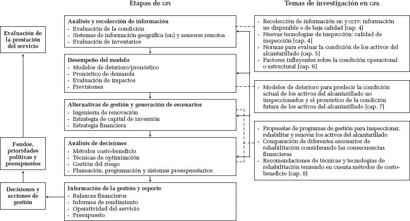 Fuente elaboración propia basada en Lemer 1999 Конец ознакомительного - фото 8