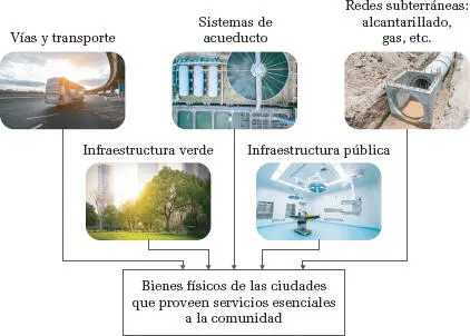 Fuente elaboración propia Las entidades responsables de la infraestructura en - фото 5