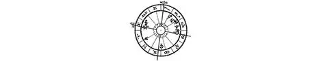 Vom Elend heutiger Horoskope Die beliebtesten Horoskope hat die BildZeitung - фото 1