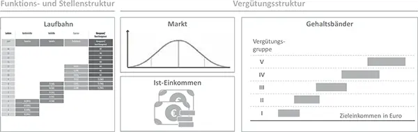 Abb 3 Auf Basis der Funktions und Stellenstruktur konzipieren Unternehmen - фото 4