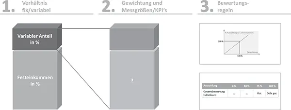 Abb 5 Folgende Themen müssen bei der Gestaltung eines variablen - фото 6