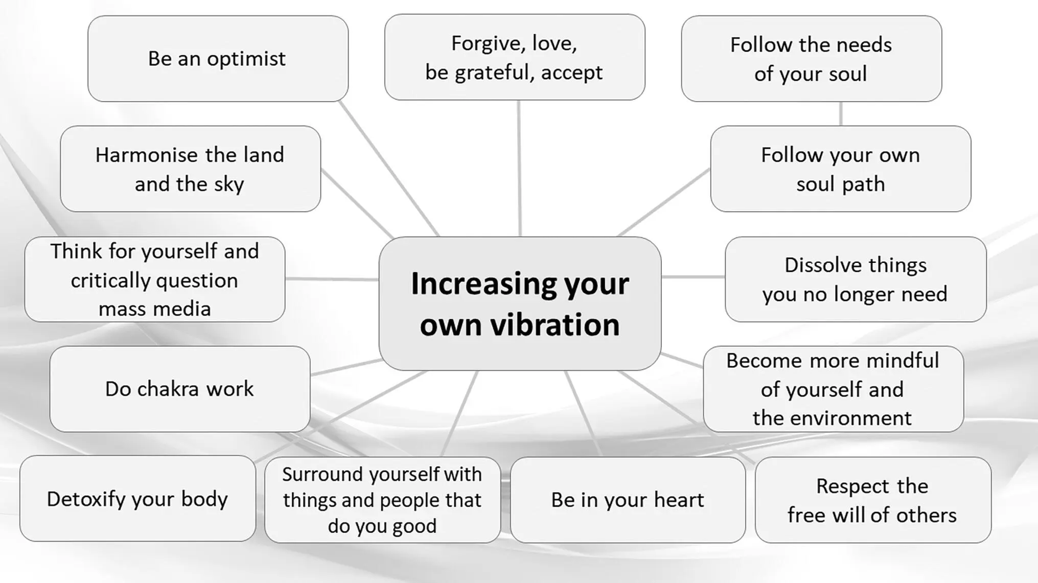 Being in your heart In principle increasing your vibration is not complicated - фото 2