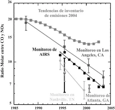 14 Resumen aEl problema de la contaminación atmosférica y su impacto en la - фото 28