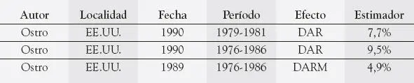 2427 Resumen del metaanálisis La siguiente tabla resume la totalidad de - фото 63