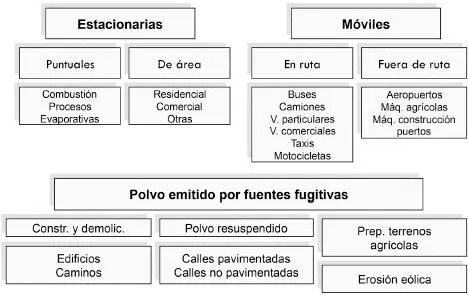 131 Clasificación de fuentes emisoras En general conviene distinguir entre - фото 17