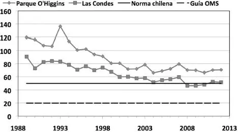 FIGURA 17 Evolución de los promedios anuales del MP25 μgm 3 medidos en - фото 9