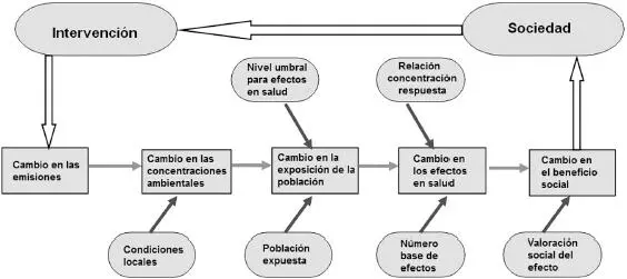 En este esquema se puede apreciar que el problema de la mala calidad del aire - фото 4
