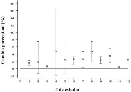 2426Días de actividad restringida Desde un punto de vista económico los - фото 62