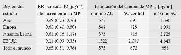 Se aprecia que tanto el metaanálisis europeo como el global son muy - фото 55