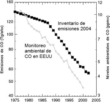 Se aprecia en la Figura 121que hay similitudes entre los datos ambientales - фото 27