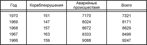 Последние минуты Андреа Дориа В летописи морских катастроф пожар на греческом - фото 6