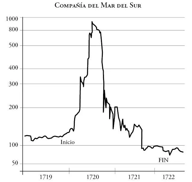 Fuente Francois Velde para Compañía del Misisipi y Economipedia para Compañía - фото 1