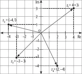 3 Representa en el plano el número complejo z 3 2i su conjugado y luego - фото 411