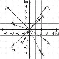 aEscribe en forma binomial y cartesiana los números complejos que tienen la - фото 416