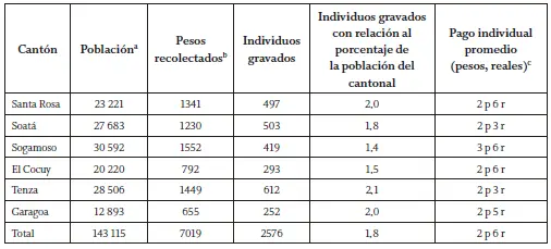Fuente los valores poblacionales en esta y en las tablas siguientes provienen - фото 8