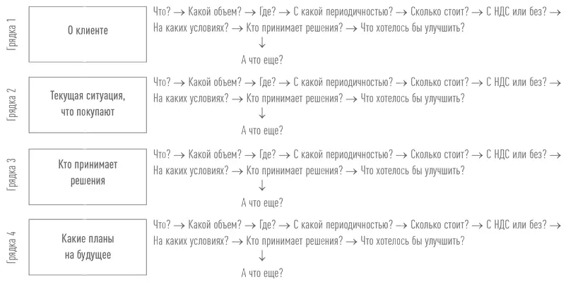 За одну встречу узнатьо клиенте все невозможноНо при каждом удобном случае в - фото 28