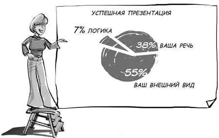 Поэтому я даю такое определение презентация это искусство создавать у - фото 30