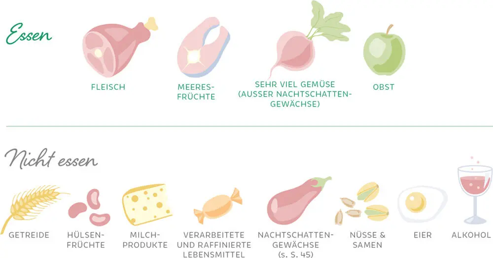 Ist das die SteinzeitErnährung Wenn Ihnen diese Liste der Lebensmittel die - фото 21