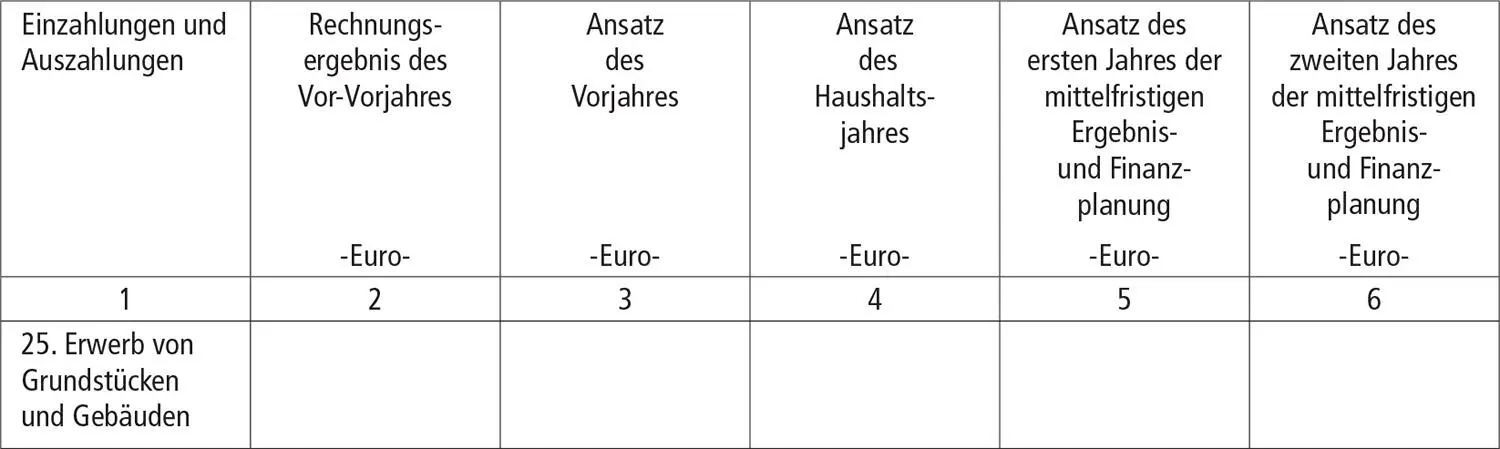 Die aufgrund der veranschlagten Verpflichtungsermächtigungen im Haushaltsjahr - фото 19