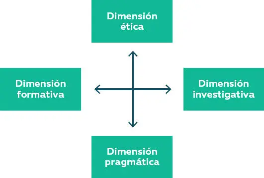 Dimensión ética Por la responsabilidad social que implica el trabajo clínico - фото 3