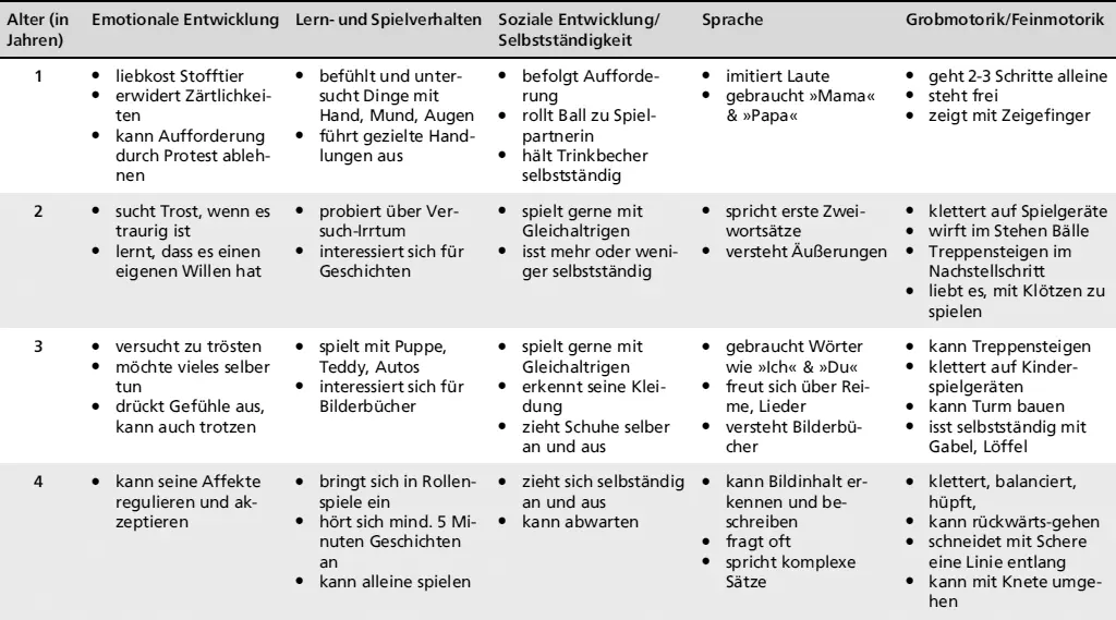 Auswahl von Interventionsmöglichkeiten beeinflusst wird Dieser Aspekt wird von - фото 13