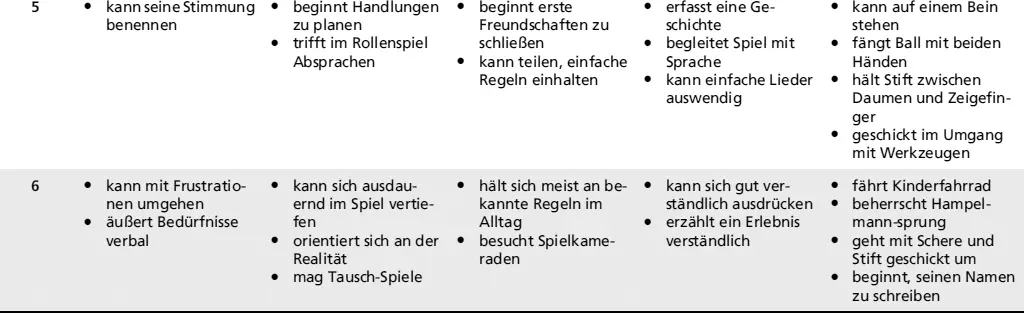 Auswahl von Interventionsmöglichkeiten beeinflusst wird Dieser Aspekt wird von - фото 14
