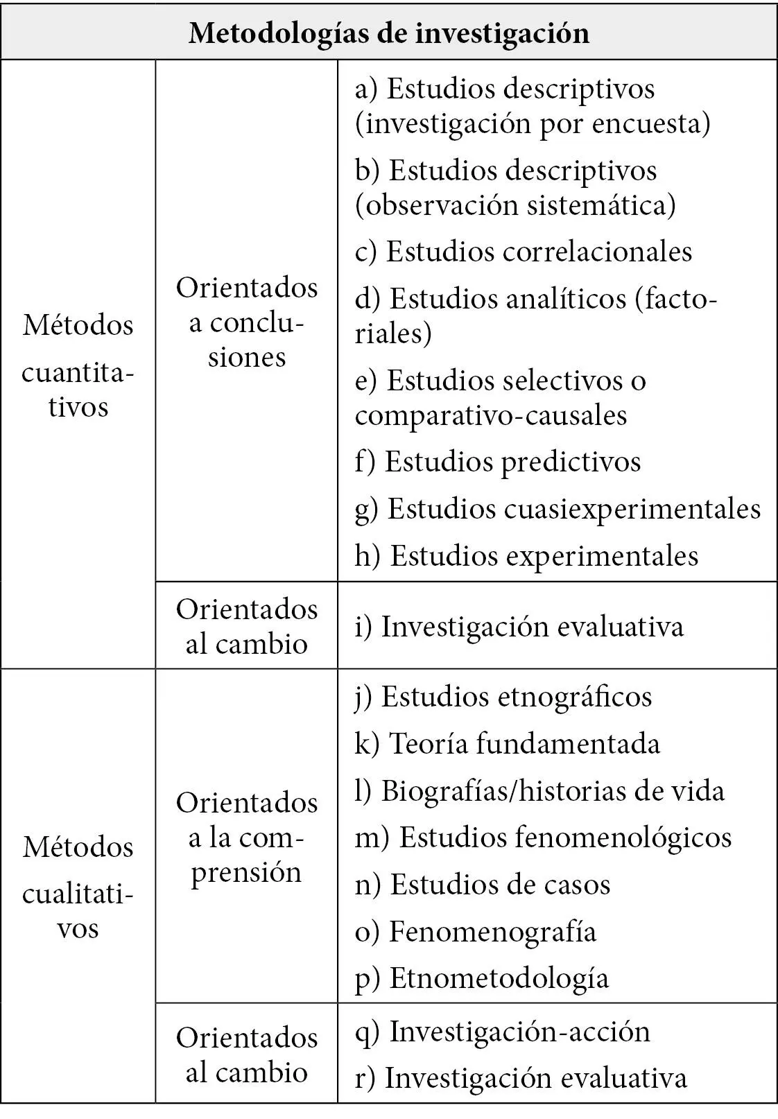 Fuente Bartolomé y Sandín 2001 Qué entender por investigación cualitativa - фото 3