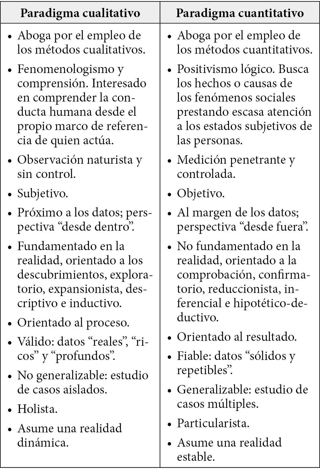 Fuente Cook y Reichardt 1996 p 29 En el campo de la investigación se ha - фото 2