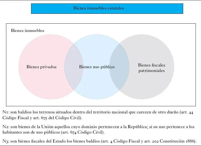 El rectángulo representa el conjunto universal de bienes inmuebles dentro del - фото 3