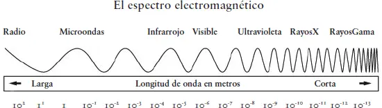 Si el número que representa la frecuencia es muy bajo escuchamos la radio si - фото 31