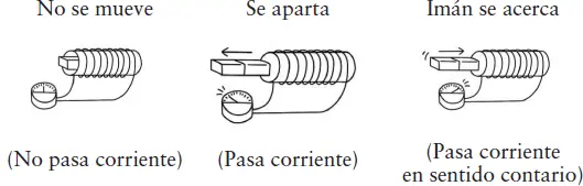 Esta es la forma en cómo se genera la electricidad en las centrales eléctricas - фото 25