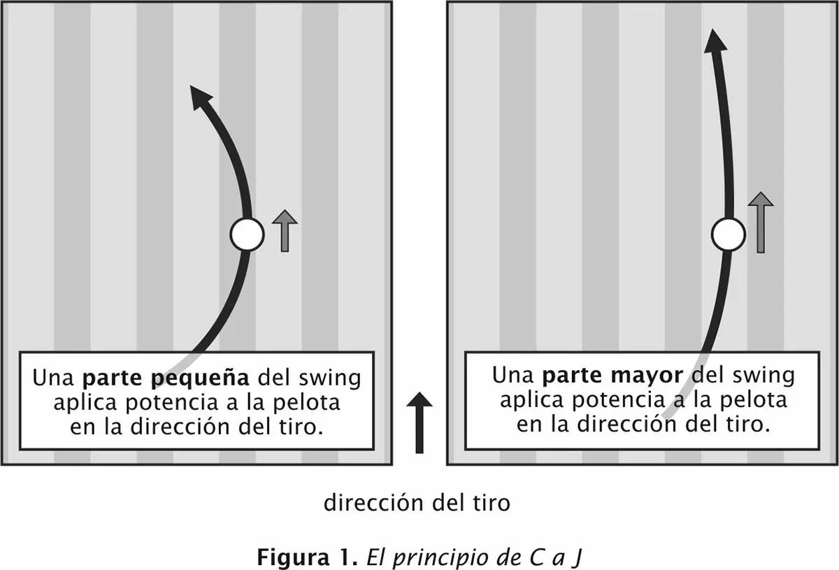 Hay muchos pateadores de forma C destacados y exitosos en los niveles más altos - фото 4