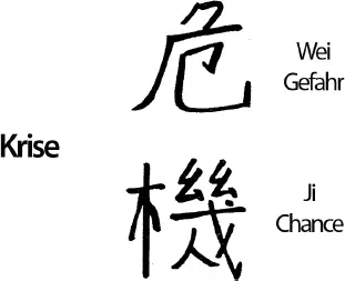 Abb 21 Chinesisches Schriftzeichen für Krise Das Wort krisis stammt aus - фото 22