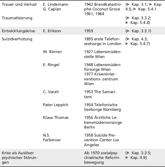 Seit den 1970er Jahren haben sich im deutschsprachigen Raum erfreulicherweise - фото 18