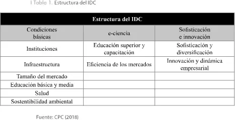 El IDC 2018 establece que Boyacá ocupa el puesto 9 entre 27 departamentos con - фото 1