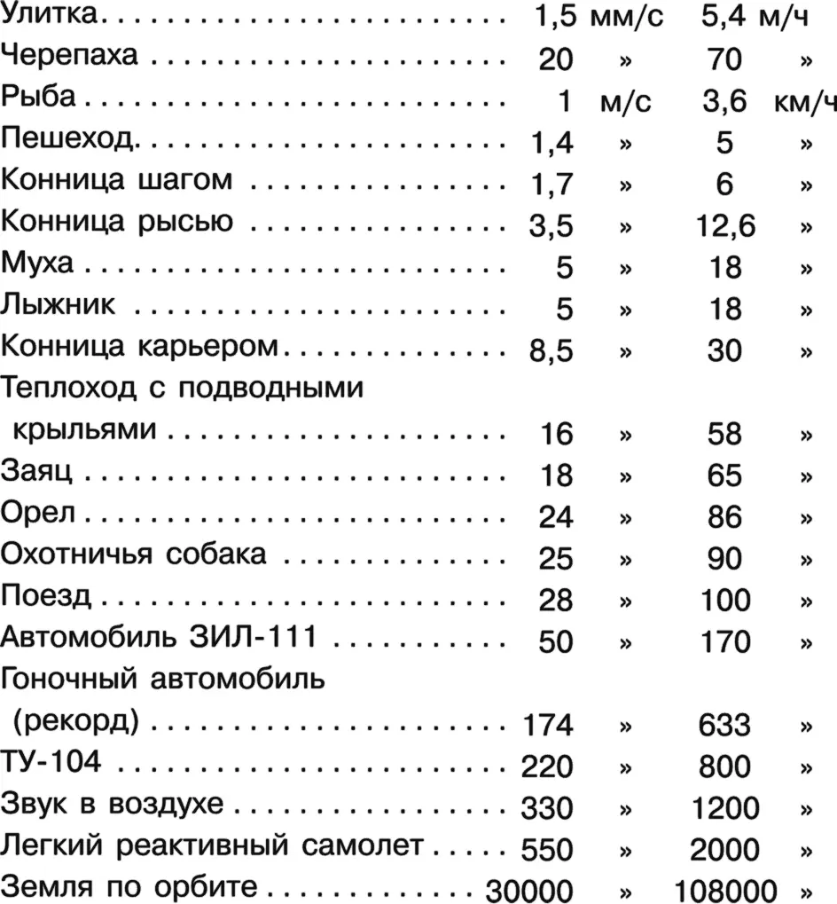 В погоне за временем Можно ли в 8 часов утра вылететь из Владивостока и в 8 - фото 4