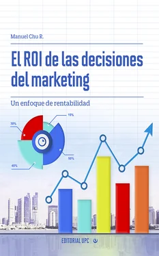 Manuel Chu Rubio El ROI de las decisiones del marketing обложка книги