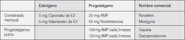 En cuanto a la progestina existen distintas alternativas derivadas de - фото 23