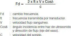 Doppler pulsado PWEn esta modalidad el mismo cristal del transductor es el - фото 68