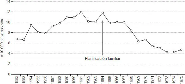 Sin embargo la mortalidad materna por aborto aún se ubica entre las tres - фото 6