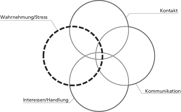 Abb 21 Grundbereiche Autismus plus WahrnehmungStress Diagnosestellung Der - фото 19