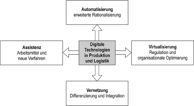Abb 21 Multifunktionalität digitaler Technologien 23 - фото 19