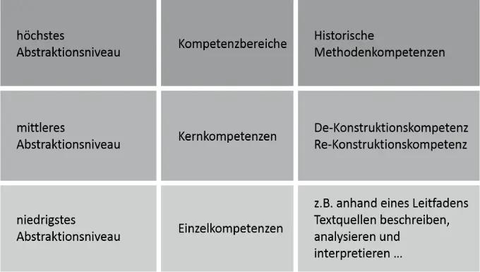 Abb 3 FUERBegrifflichkeiten zu fachspezifischen Kompetenzen am Beispiel von - фото 3