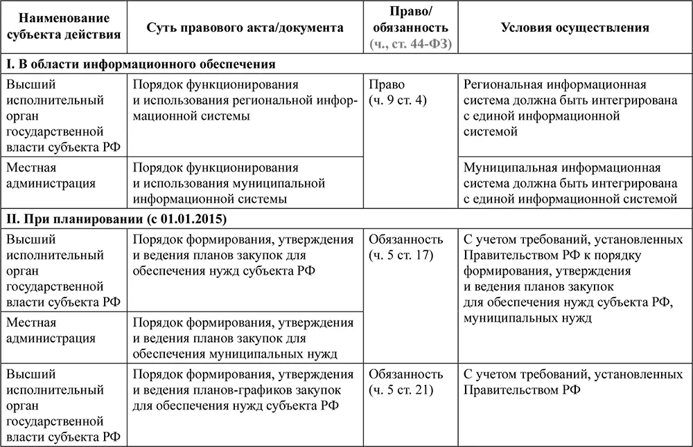 Контрактная система в сфере закупок товаров работ услуг для обеспечения государственных и муниципальных нужд - фото 4