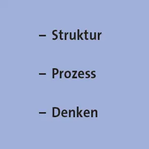 Abb 21 Ebenen organisationaler Veränderung Als ich dieses einfache Bild - фото 18