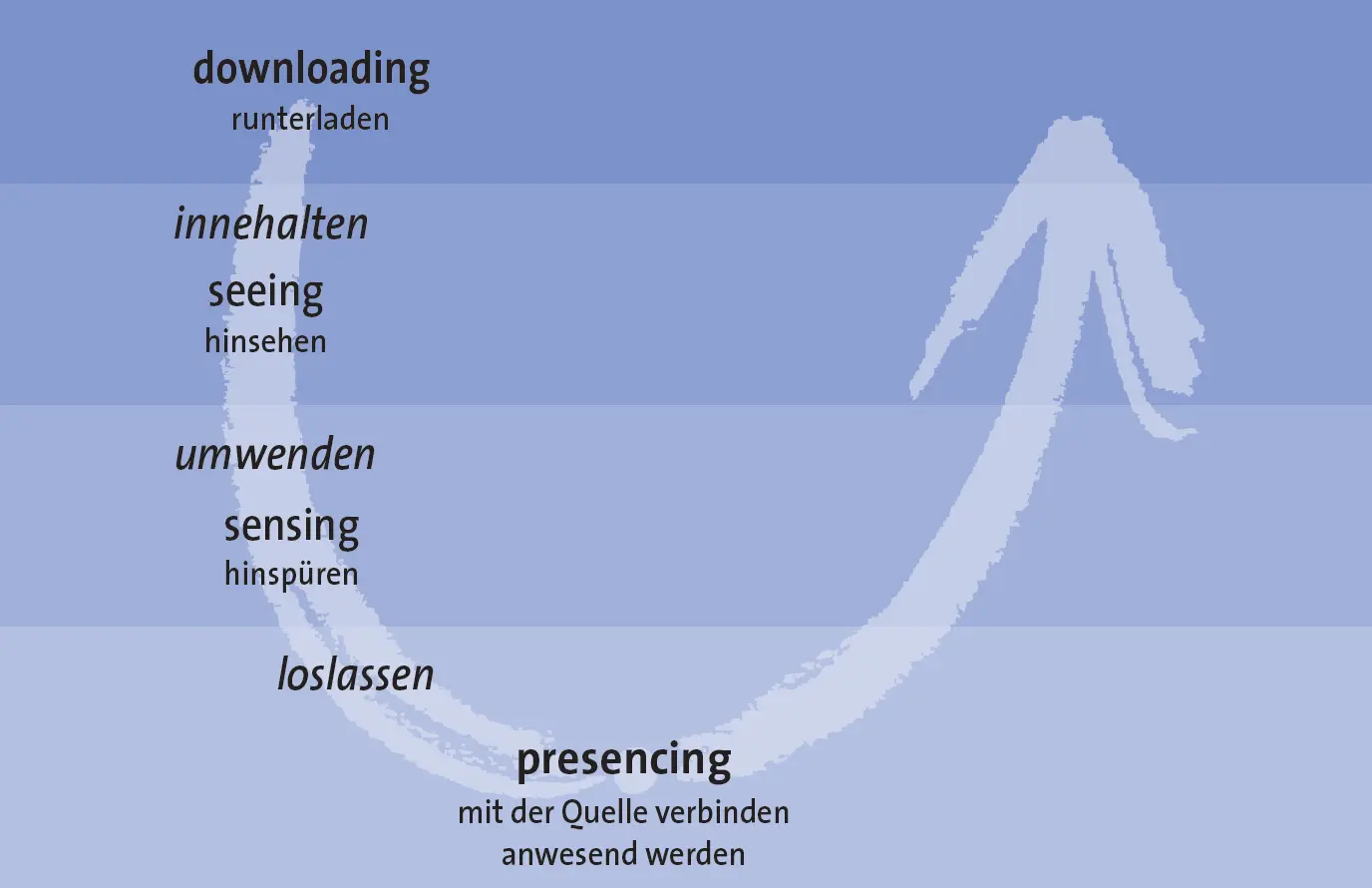 Abb 24 Der Öffnungsprozess des U Aber ich hatte noch Fragen Wenn der Weg - фото 21