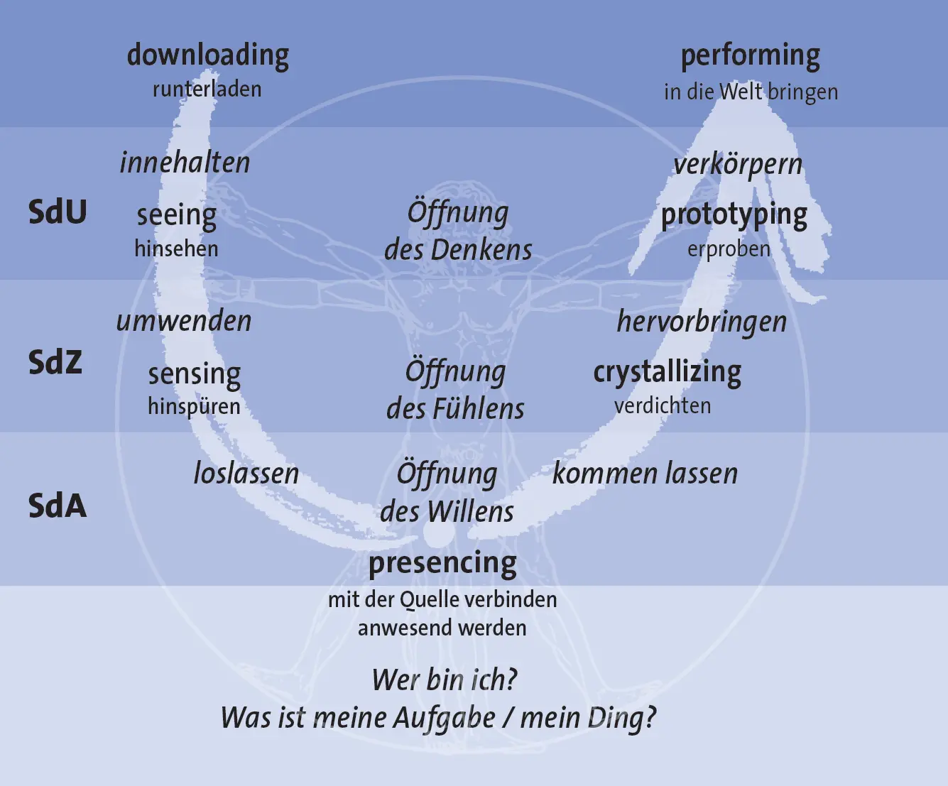 Abb 28 Den drei Feinden entgegentreten der Stimme des Urteilens SdU der - фото 26