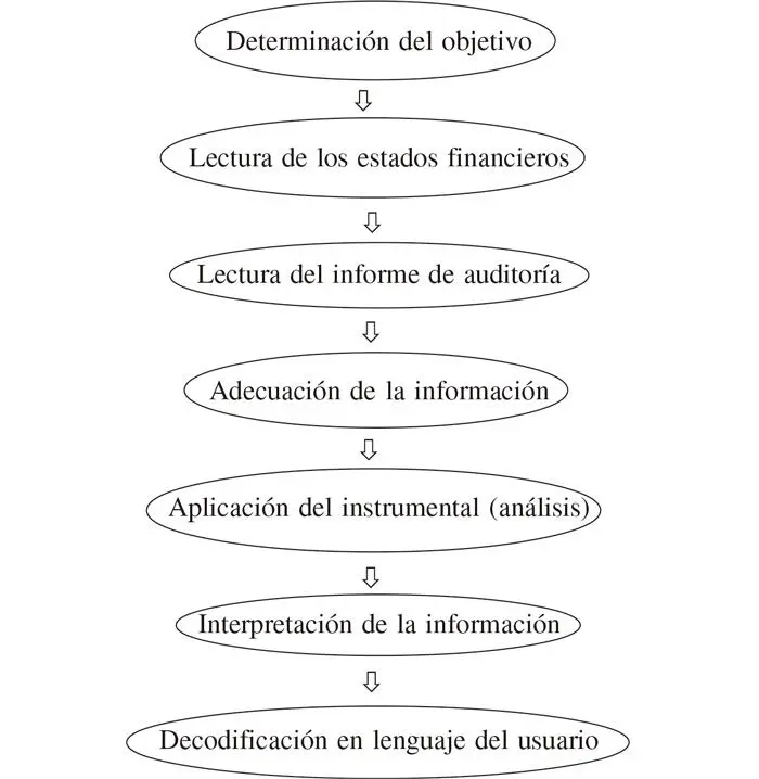 En otras palabras la tarea del analista consiste en transformar datos - фото 25