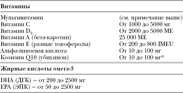 Если вы в группе повышенного риска развития рака груди принимайте от 70 до - фото 4